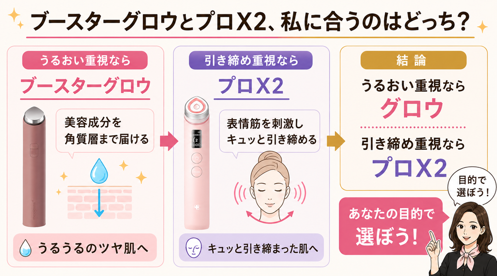 ブースターグロウとプロX2の選び方