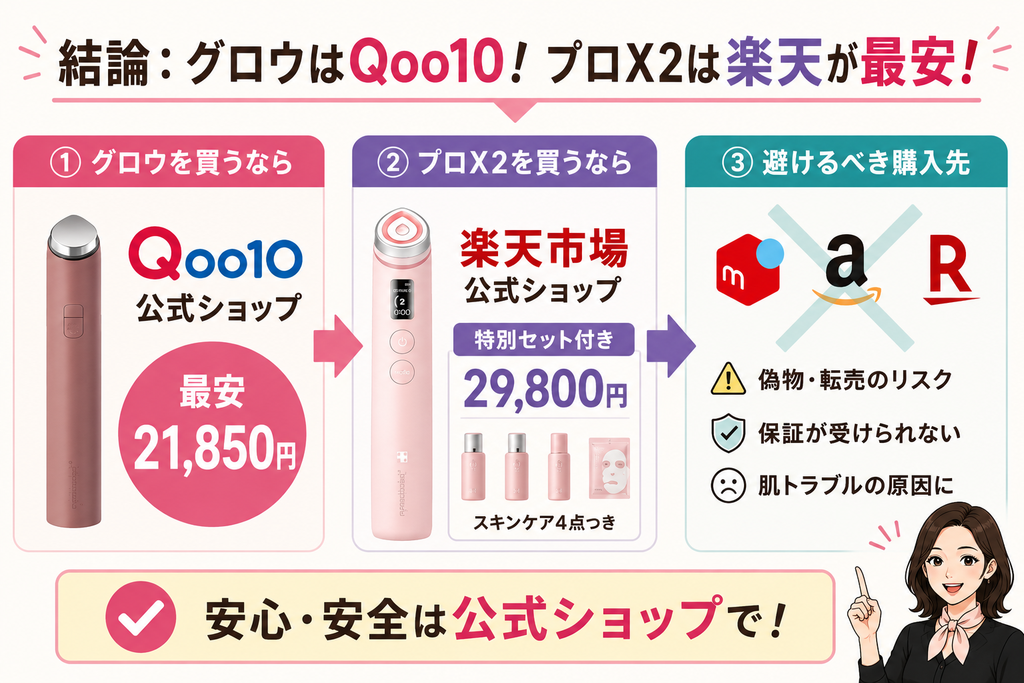 グロウとプロX2の最安購入先