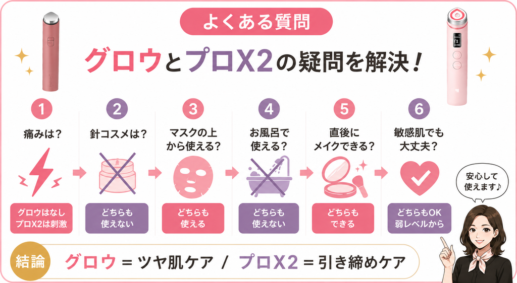 グロウとプロX2のよくある質問