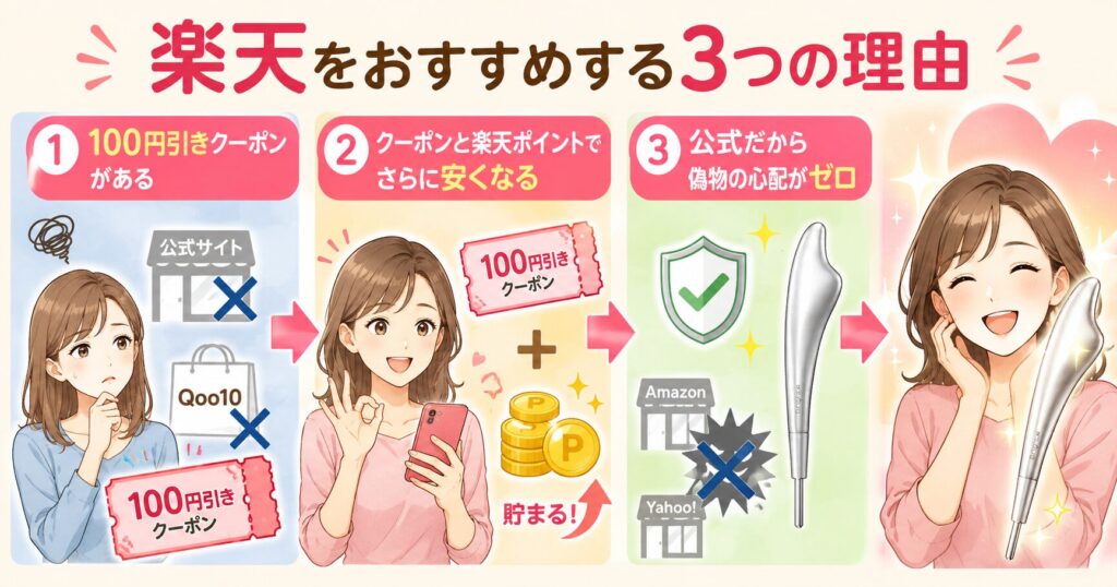 楽天をおすすめする3つの理由