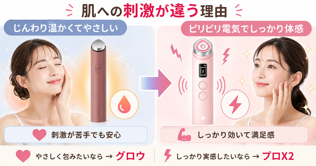 グロウとプロX2の刺激の違い