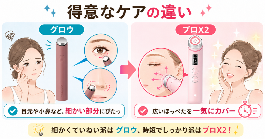グロウとプロX2のケア範囲