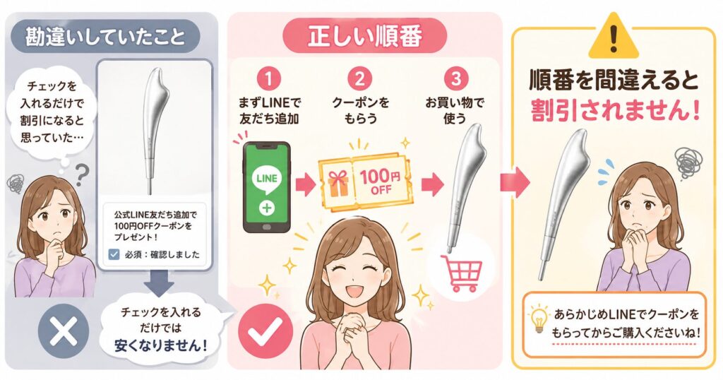 クーポンを使う正しい順番
