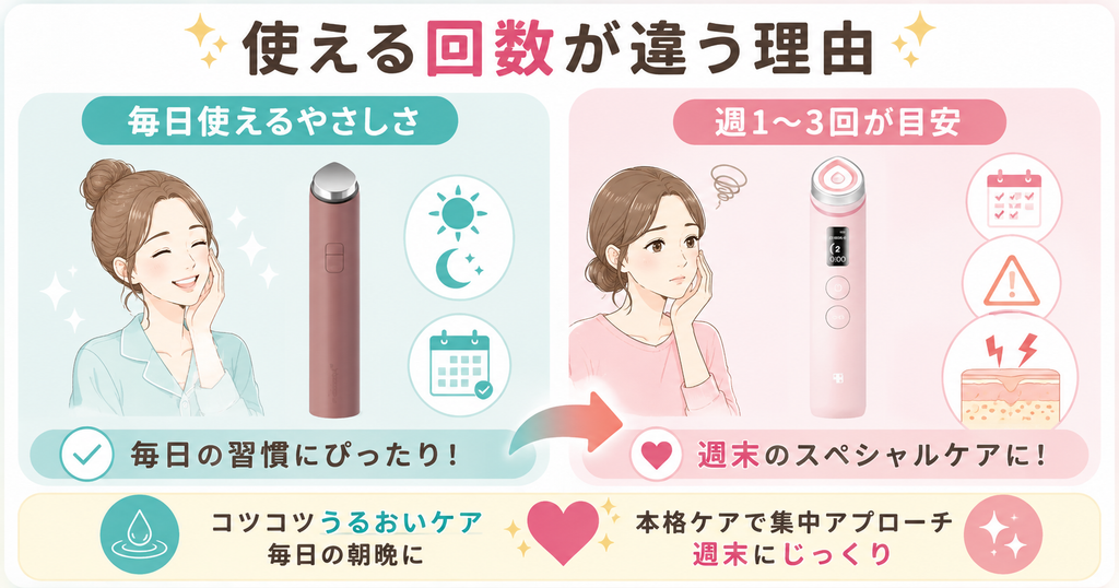 グロウとプロX2の使用回数