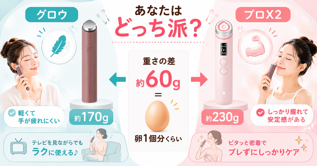グロウとプロX2の重さ比較
