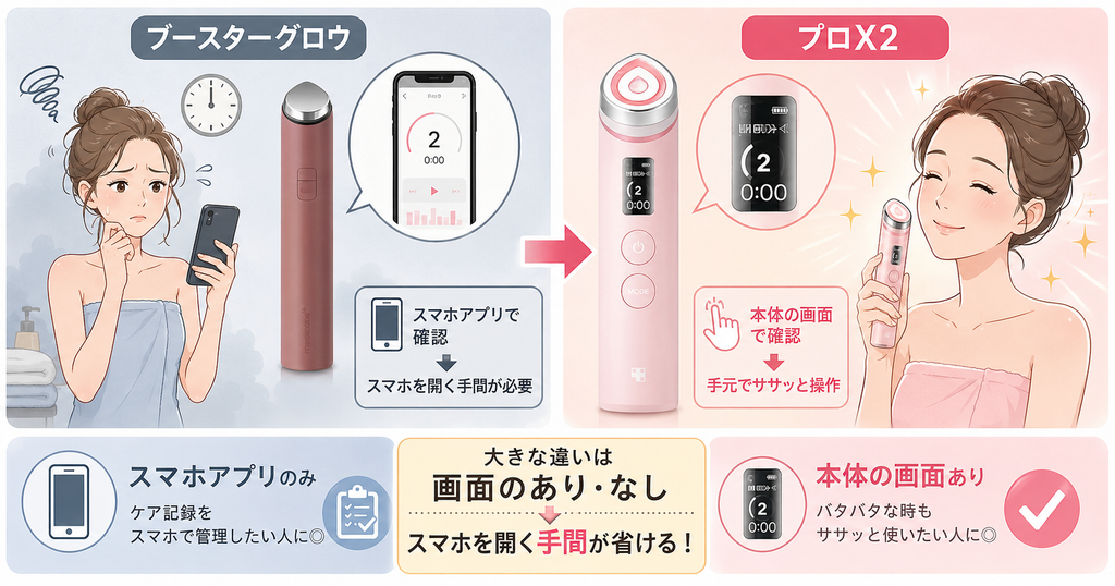 確認方法と使いやすさの違い