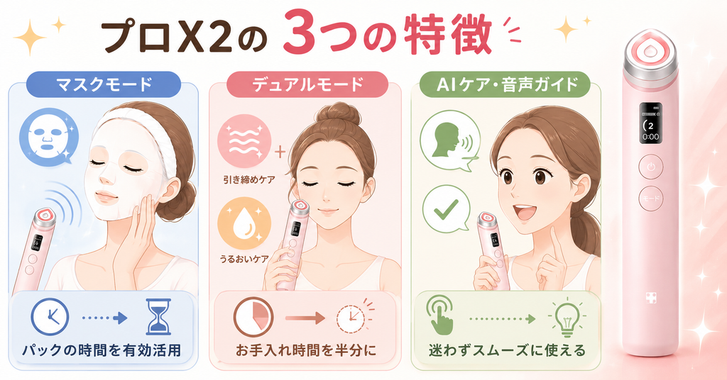 プロX2の特徴と機能