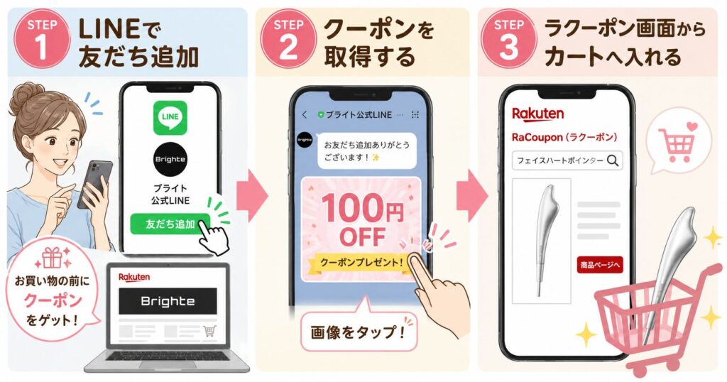 LINEからラクーポンを使う手順