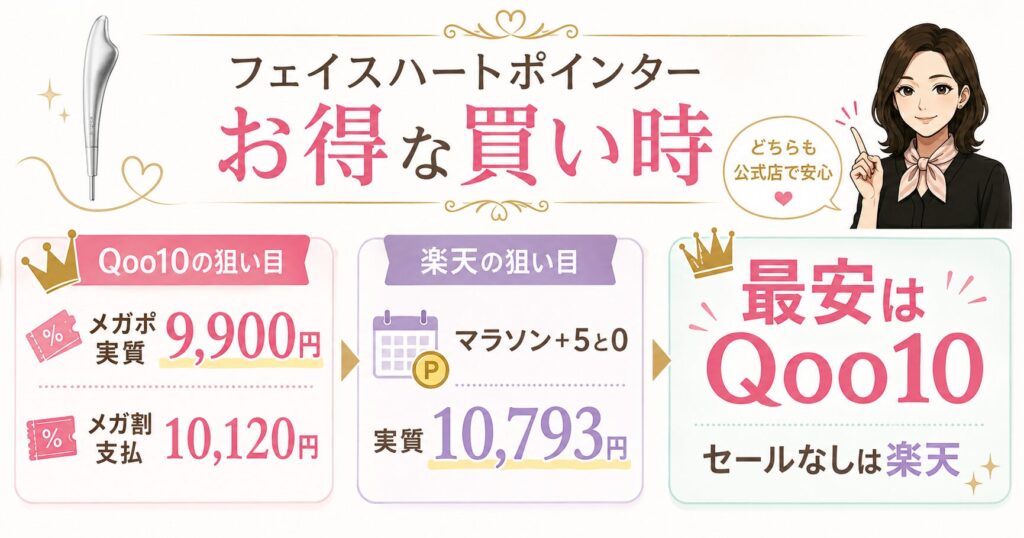 Qoo10と楽天のお得な買い時