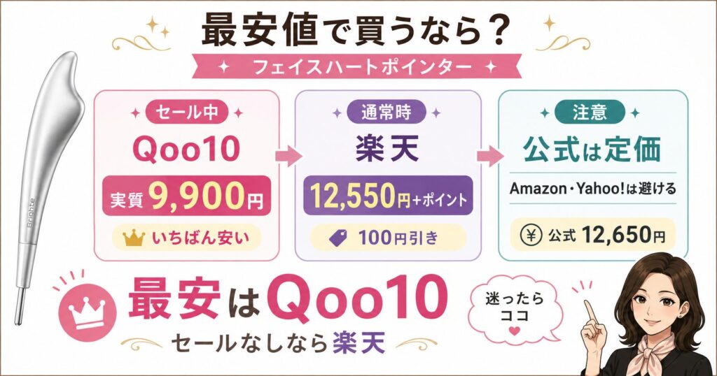 フェイスハートポインターの最安値比較