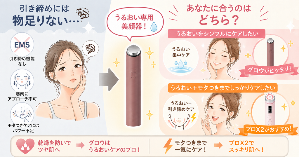 グロウはうるおい特化