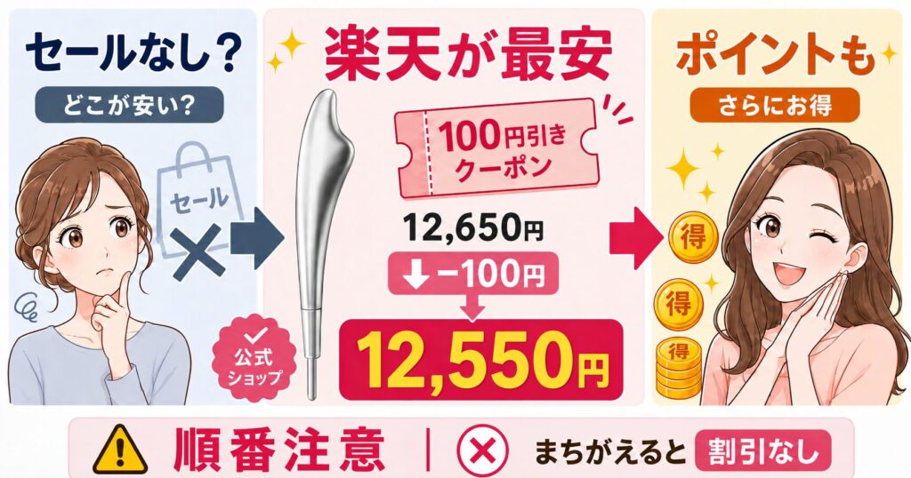 楽天100円OFF利用時の価格