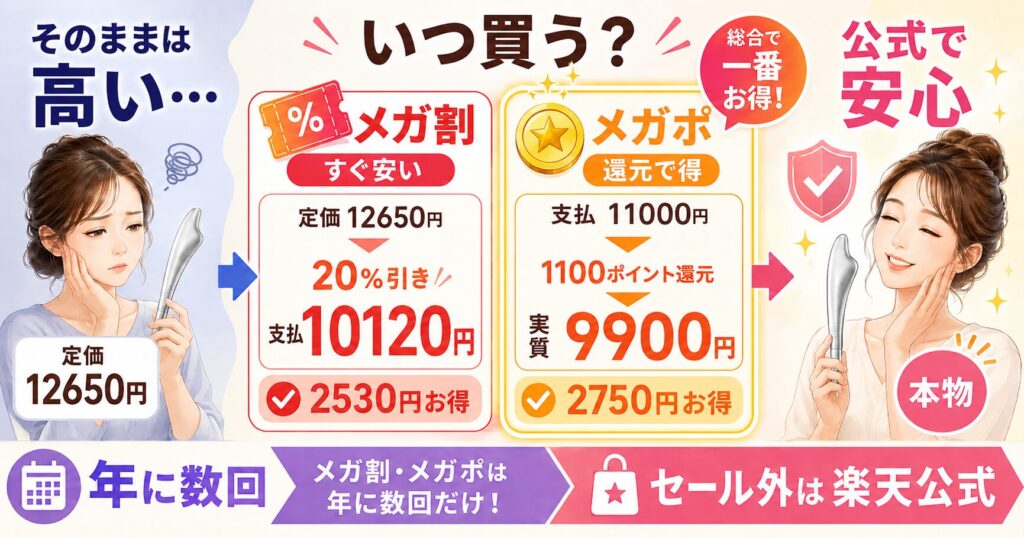 Qoo10メガ割とメガポの比較