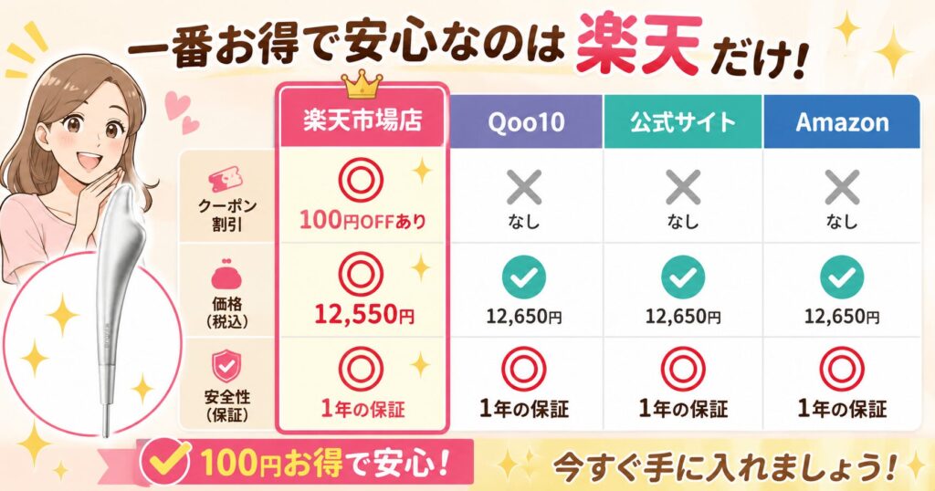楽天公式が一番お得で安心