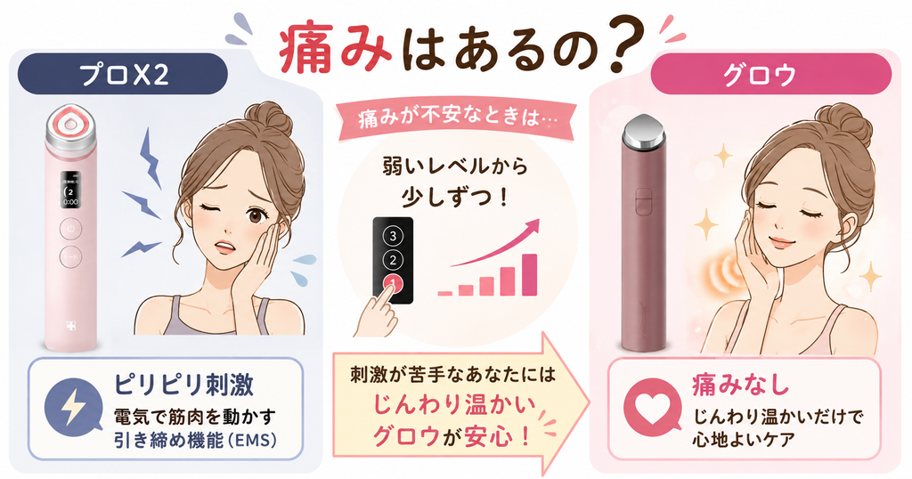 グロウとプロX2の痛みの違い