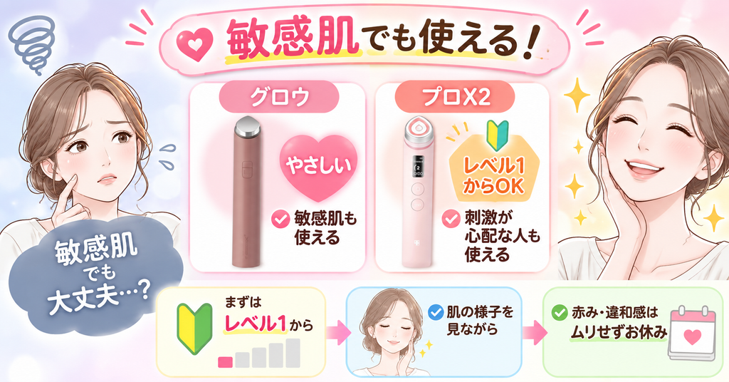 敏感肌はレベル1から使う