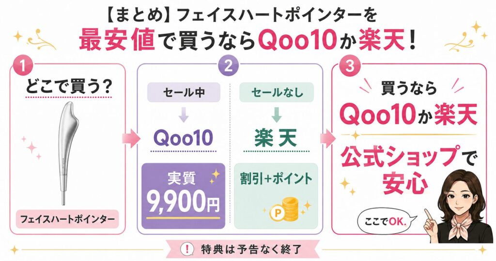 Brighte（ブライト）フェイスハートポインターを最安値で、安心して買えるのは「Qoo10」か「楽天」です。
