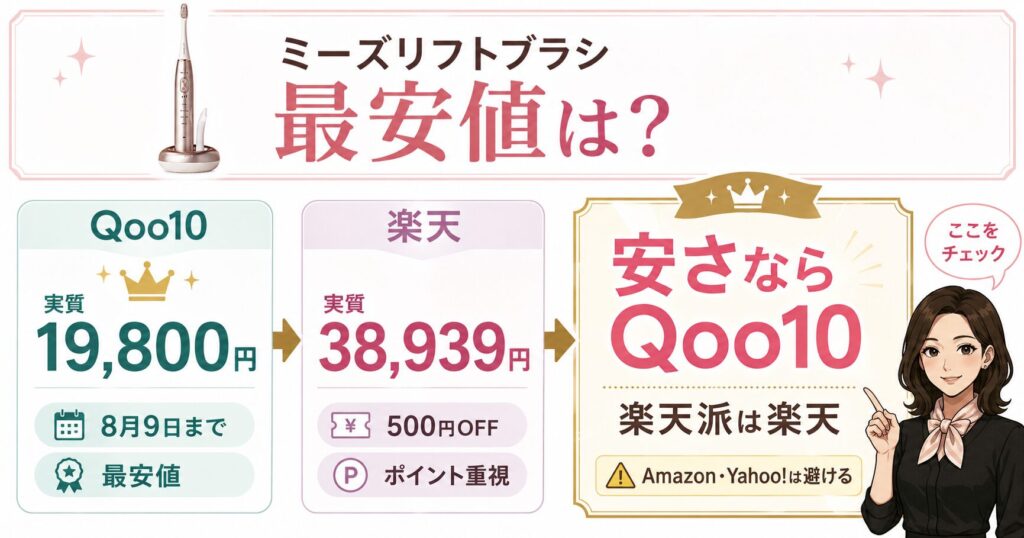Qoo10と楽天の実質価格比較