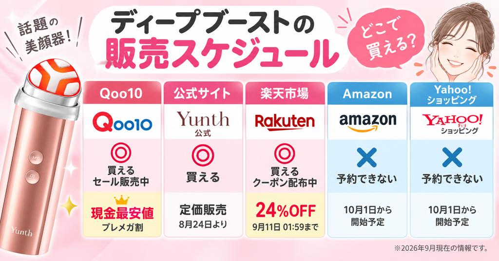 通販サイト別の販売状況
