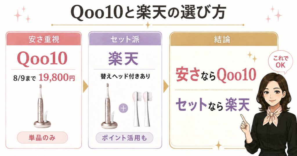Qoo10と楽天の選び方