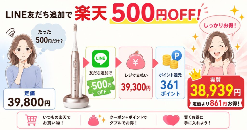 楽天LINE友だち追加で500円OFF