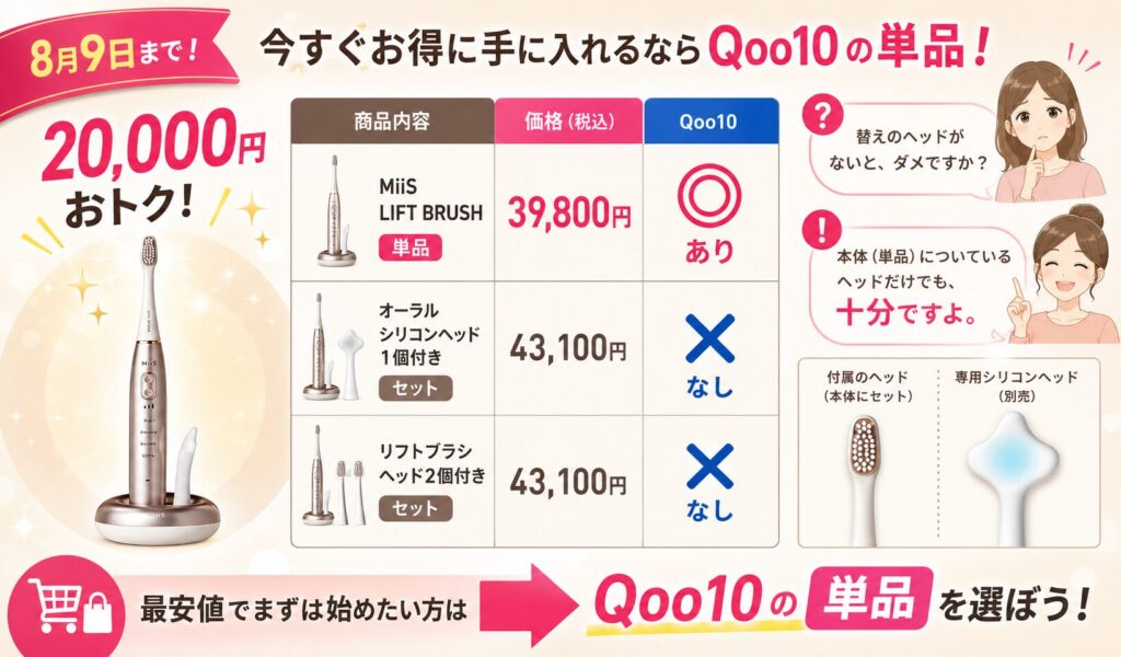 Qoo10の単品購入とセット品の比較