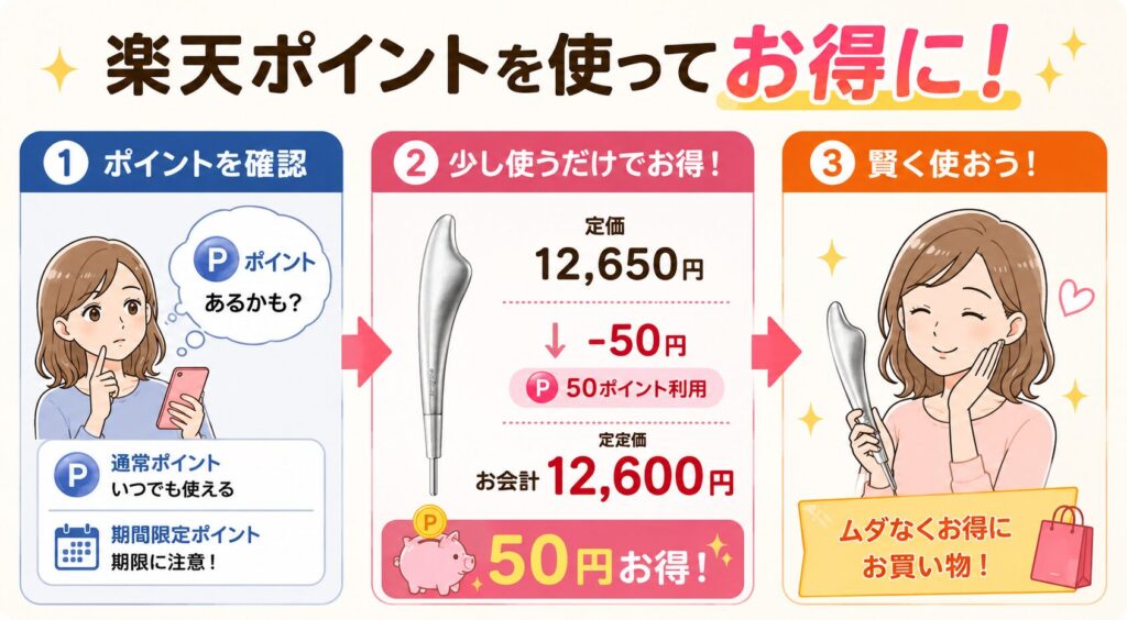 楽天ポイントで50円お得に買う