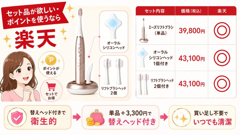 楽天のミーズリフトブラシセット品一覧
