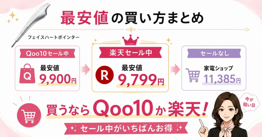 【まとめ】フェイスハートポインターを最安値で買うならQoo10か楽天！