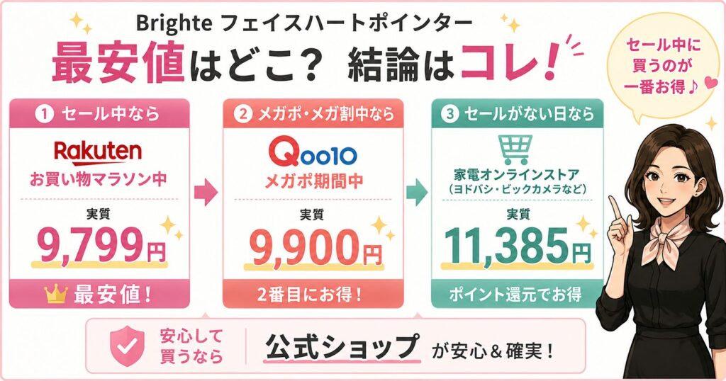 Brighte（ブライト）フェイスハートポインターの最安値の結論