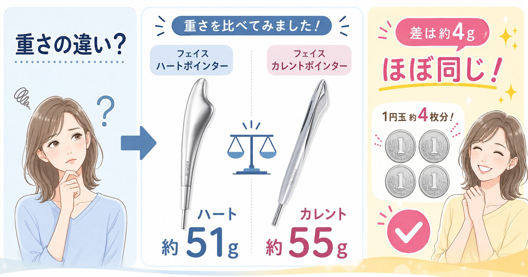 フェイスハートポインターとカレントの重さ比較