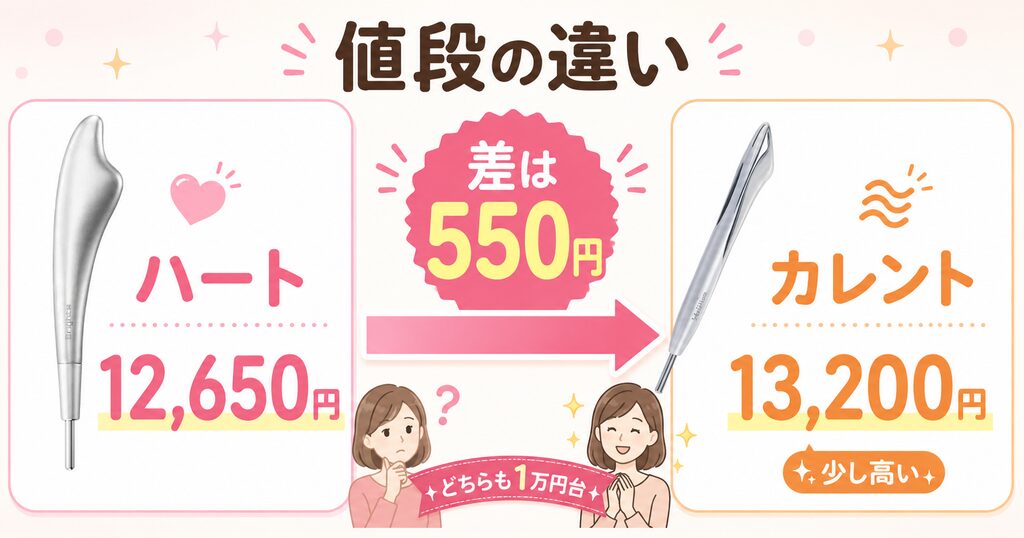 ハートとカレントの値段比較
