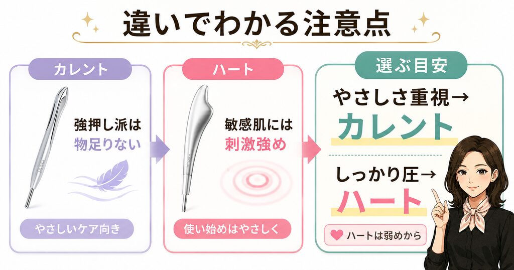 カレントとハートの使い心地の注意点