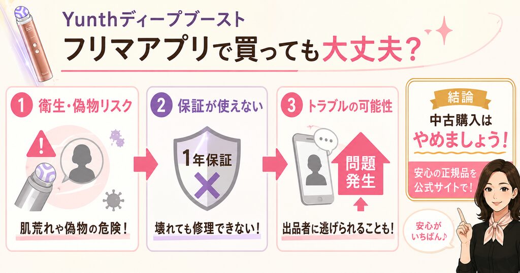 フリマ購入の危険性