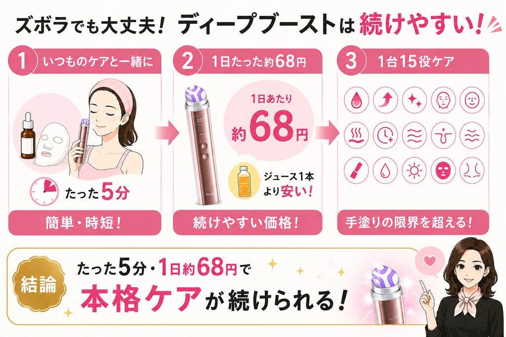 ディープブーストが続けやすい理由