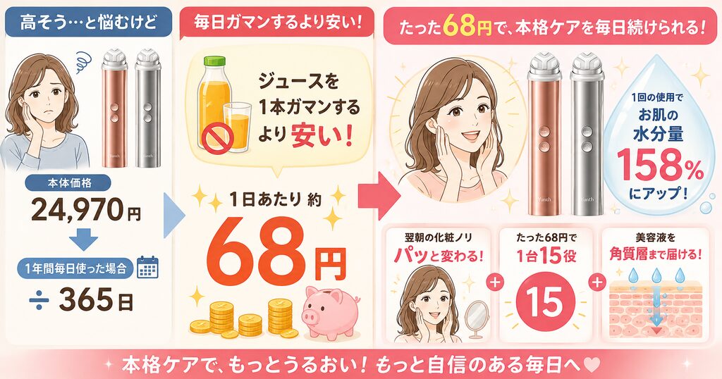 1日約68円の本格ケア
