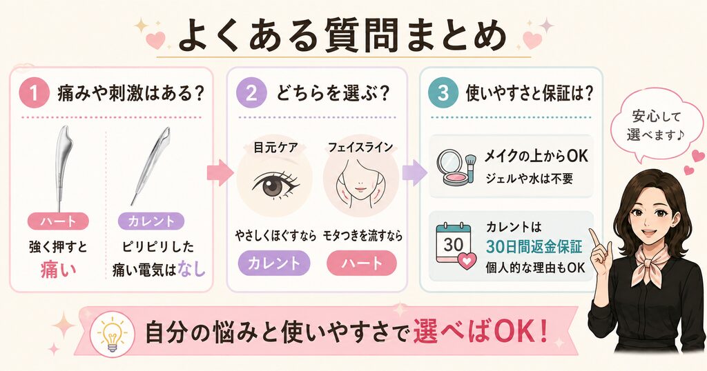 ハートとカレントのよくある質問