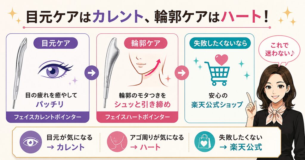 目元ケアはカレント、輪郭ケアはハート