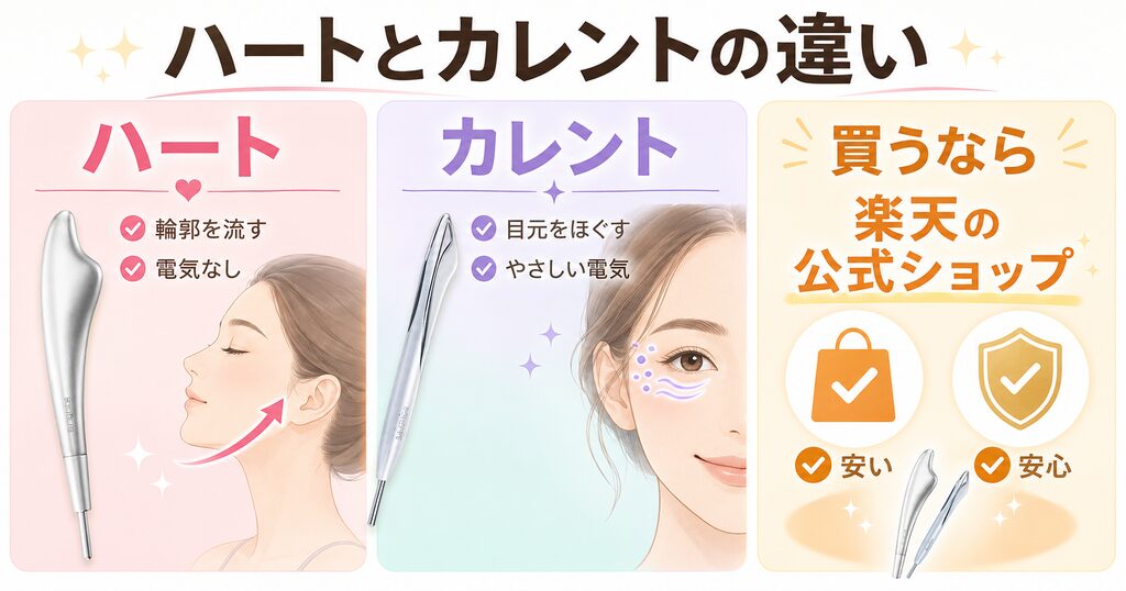 ハートとカレントの違いと楽天公式ショップ