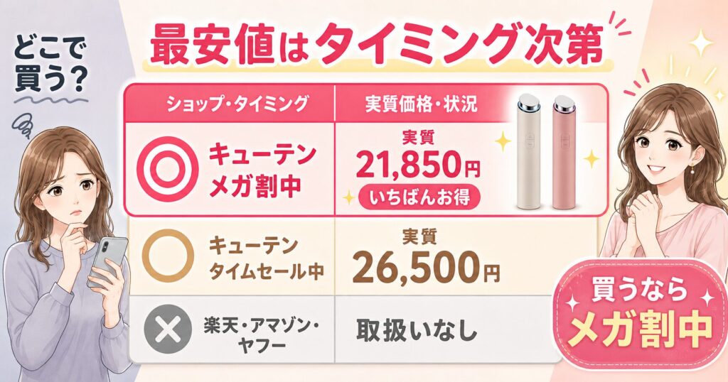 ブースターグロウ最安値は購入タイミング次第