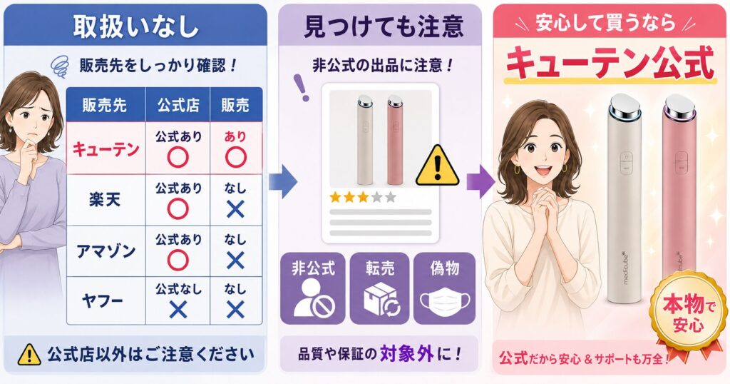 キューテン公式と非公式販売先の比較