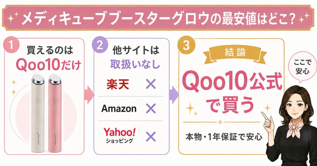 ブースターグロウはQoo10公式で購入