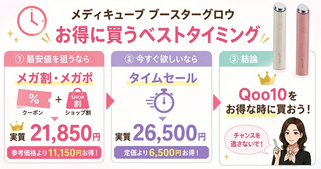 ブースターグロウをお得に買うタイミング