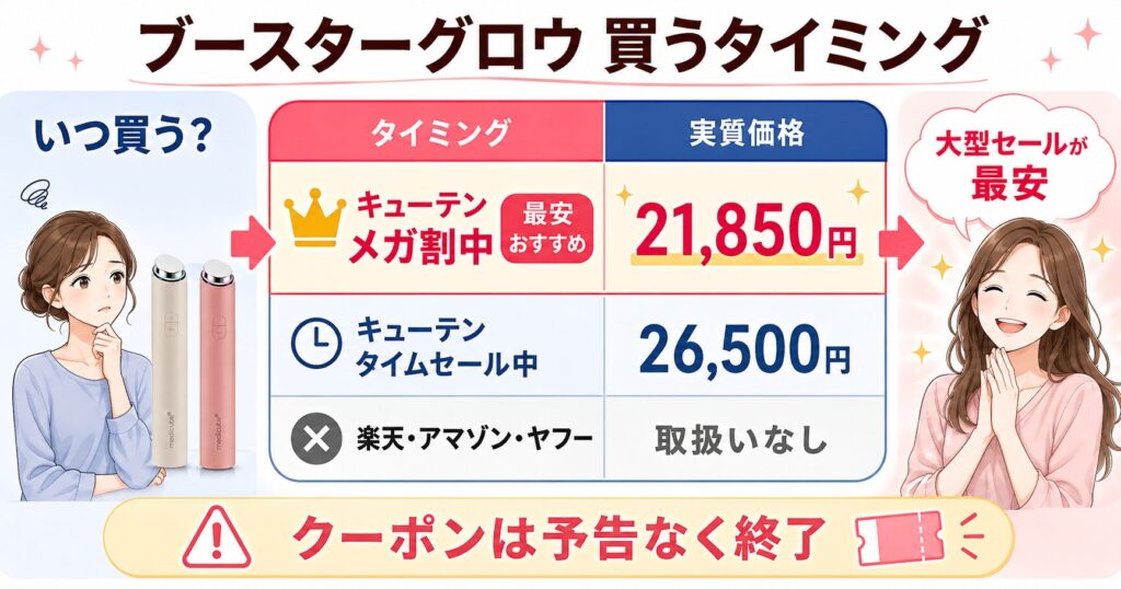 ブースターグロウ購入タイミング比較