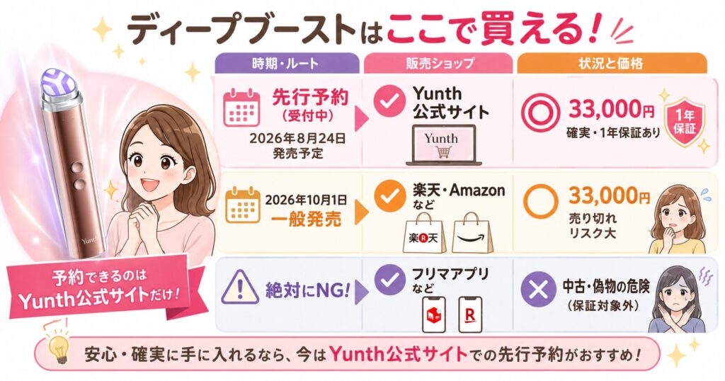 ディープブーストの購入先と価格比較