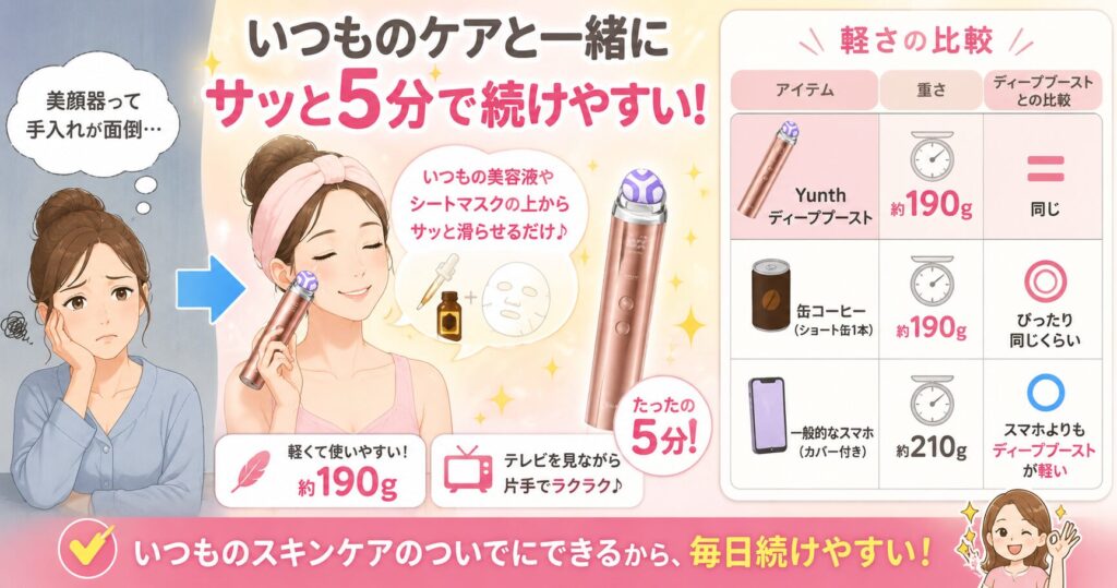 5分ケアで毎日続けやすいディープブースト