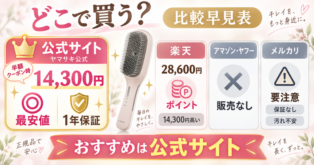 ラサーナEMSブラシの公式・楽天・Amazon・Yahoo!ショッピング比較表