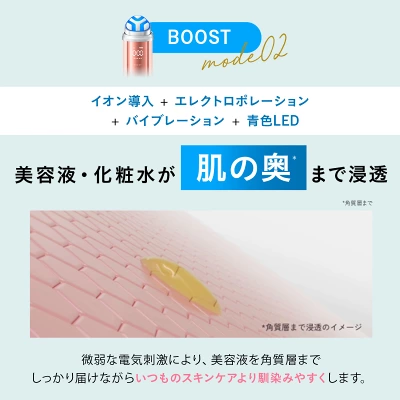 BOOSTモードの青色LED