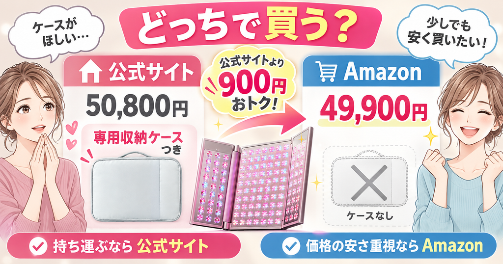 MERIN LUME AURA公式サイトのケース特典と50,800円