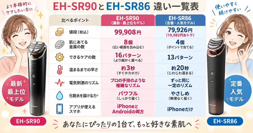バイタリフトEH-SR90とEH-SR86の違い7つを比較した表